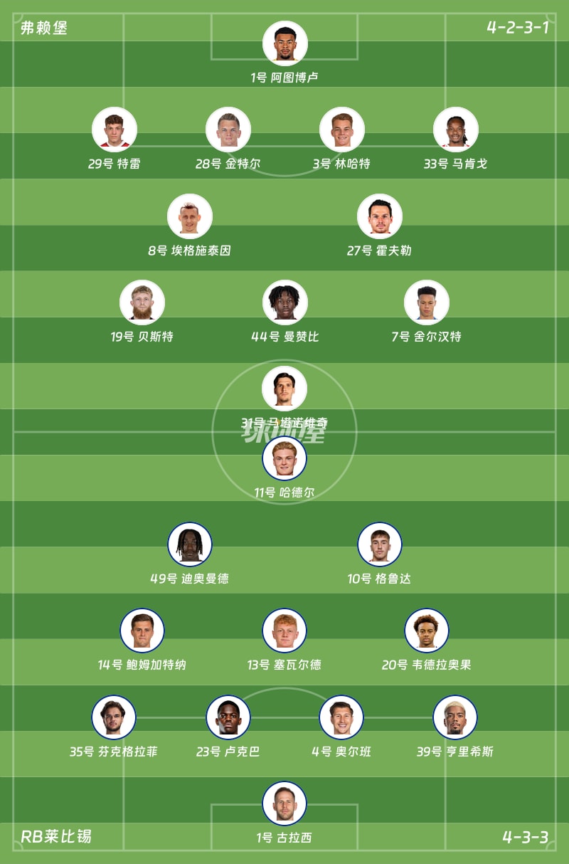 弗赖堡vsRB莱比锡首发阵容