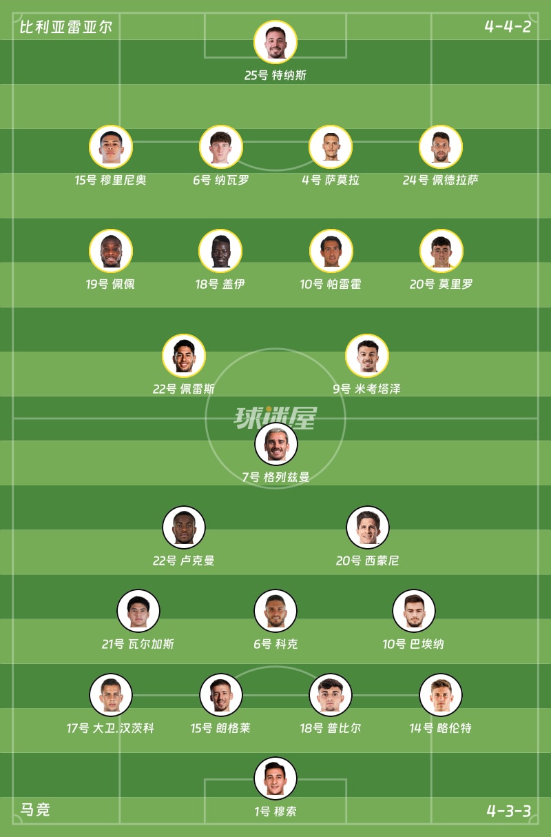 比利亚雷亚尔vs马竞首发阵容
