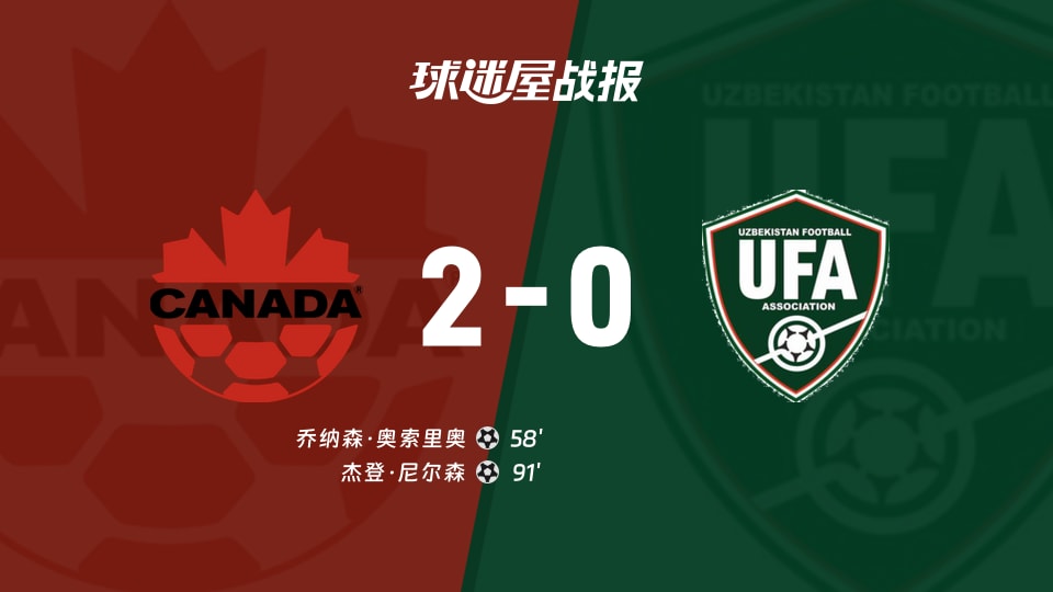 【国际友谊六月】加拿大vs乌兹别克斯坦比赛结果:加拿大(2-0)乌兹别克斯坦比分战报(2026年06月02日)