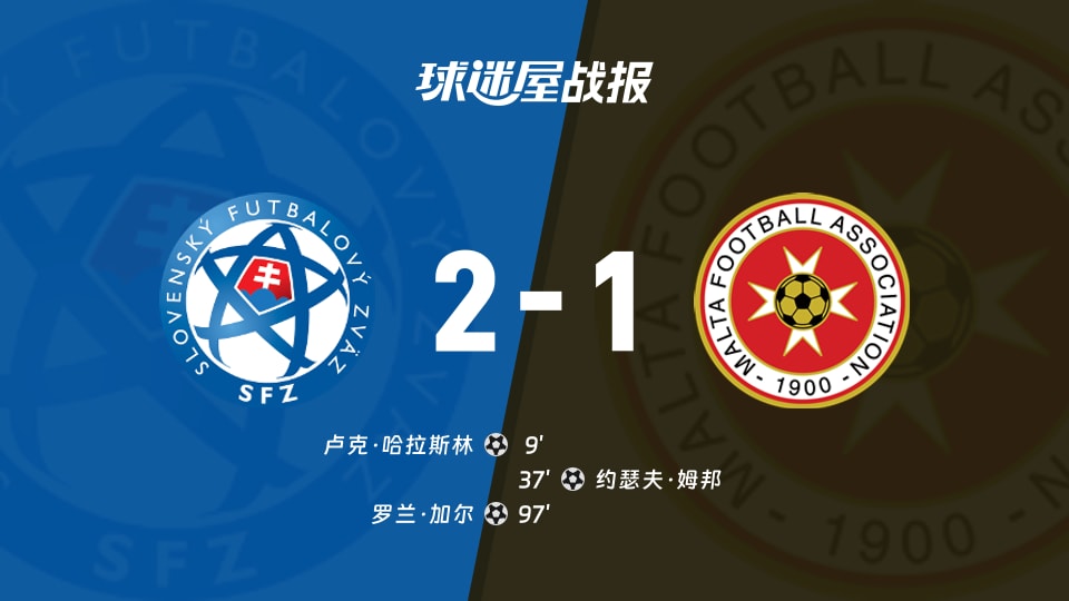 【国际友谊六月】斯洛伐克vs马耳他比赛结果:斯洛伐克(2-1)马耳他比分战报(2026年06月02日)