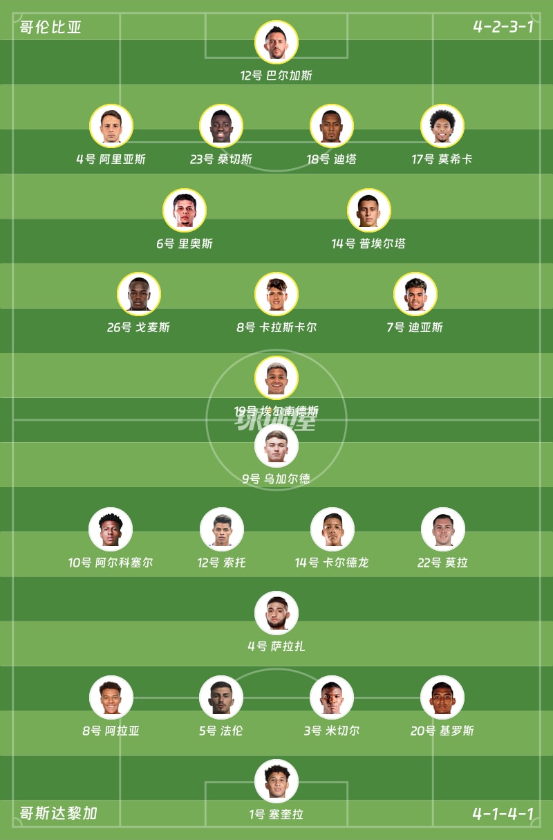 哥伦比亚vs哥斯达黎加首发阵容