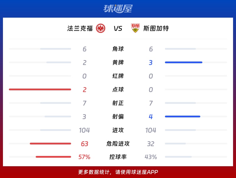 法兰克福vs斯图加特数据统计