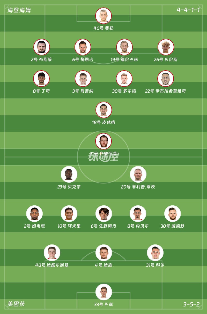 海登海姆vs美因茨首发阵容