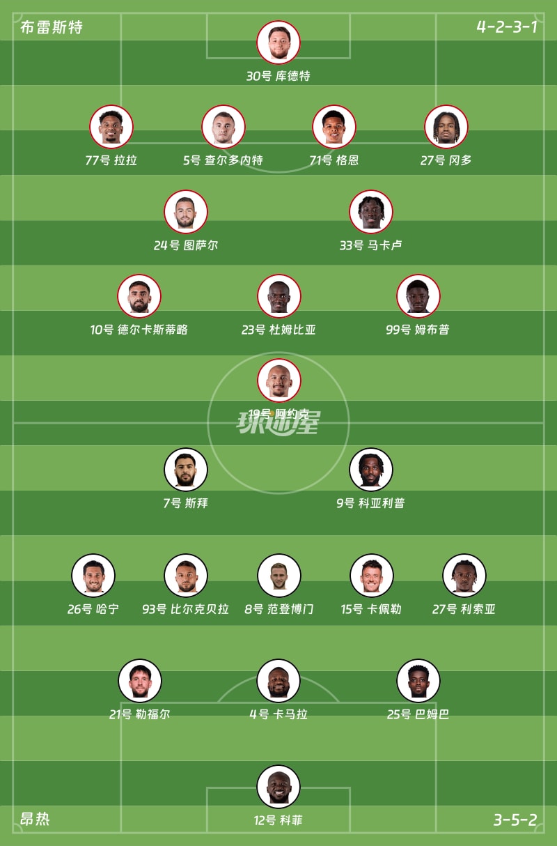 布雷斯特vs昂热首发阵容