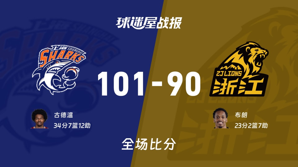 CBA上海vs广厦战报：101-90，古德温34+7+12