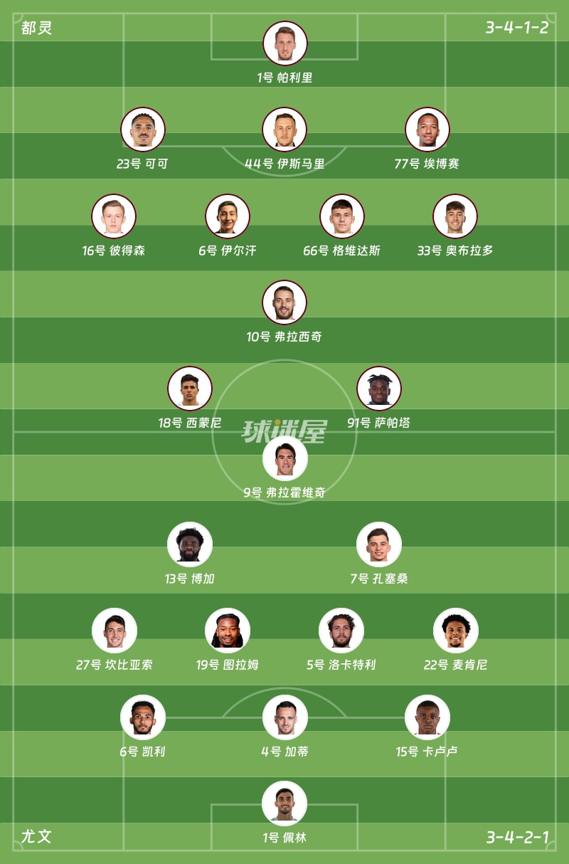 都灵vs尤文首发阵容